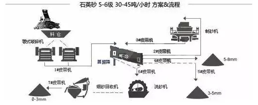 石英石生产线方案
