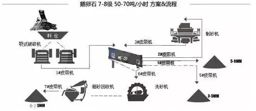 鹅卵石生产线方案