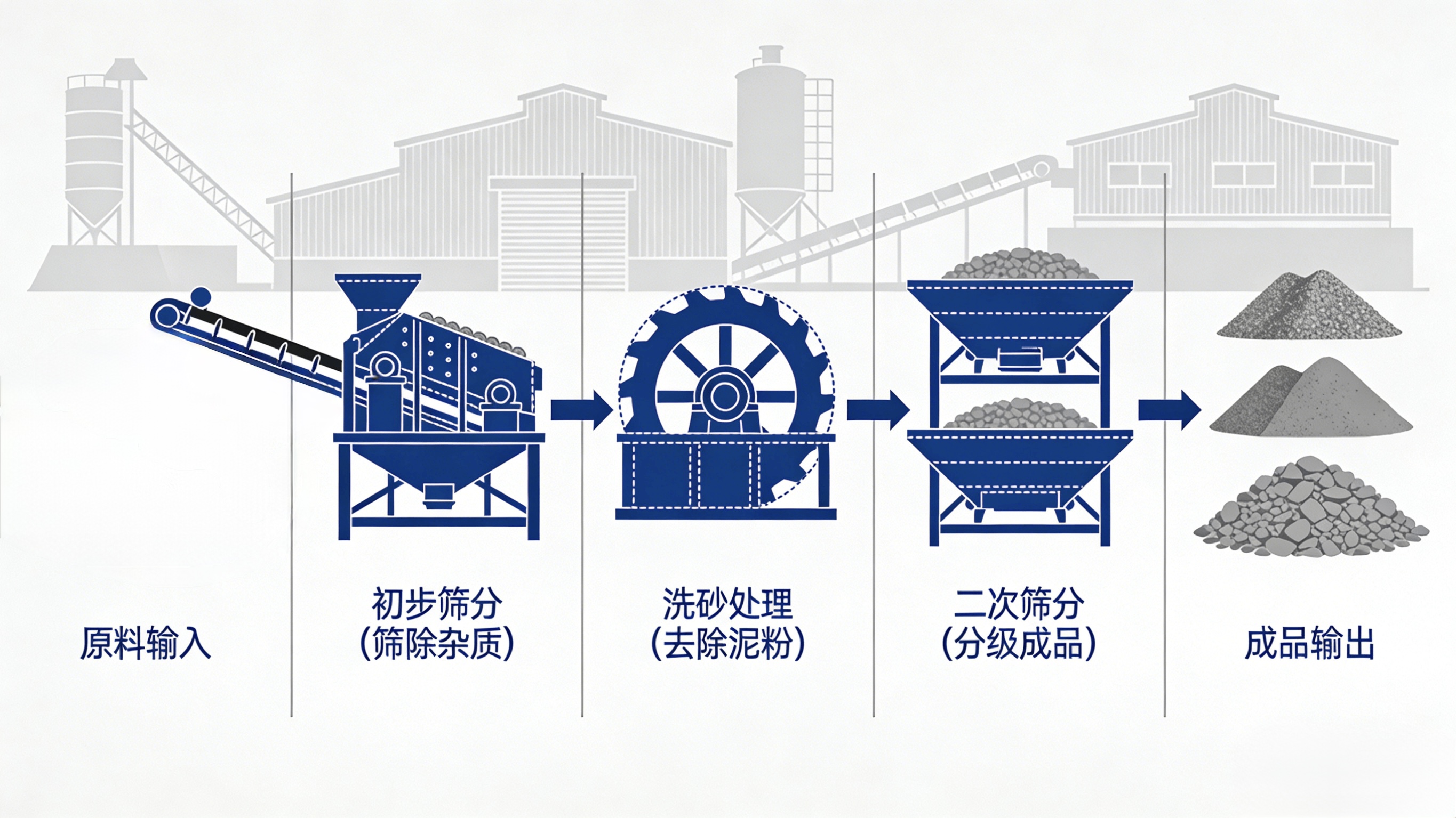 砂石洗选工艺流程示意图.jpeg 砂石洗选工艺流程示意图.jpeg