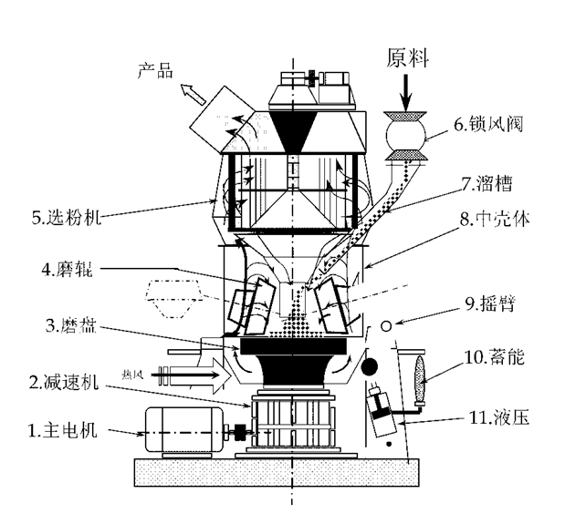 立磨.png 立磨.png