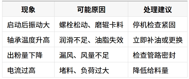 常见重启故障与对应信号.jpeg 常见重启故障与对应信号.jpeg