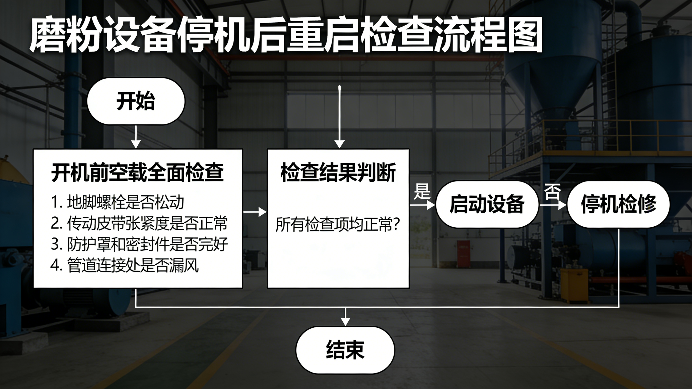 停机后重启检查流程图.png 停机后重启检查流程图.png